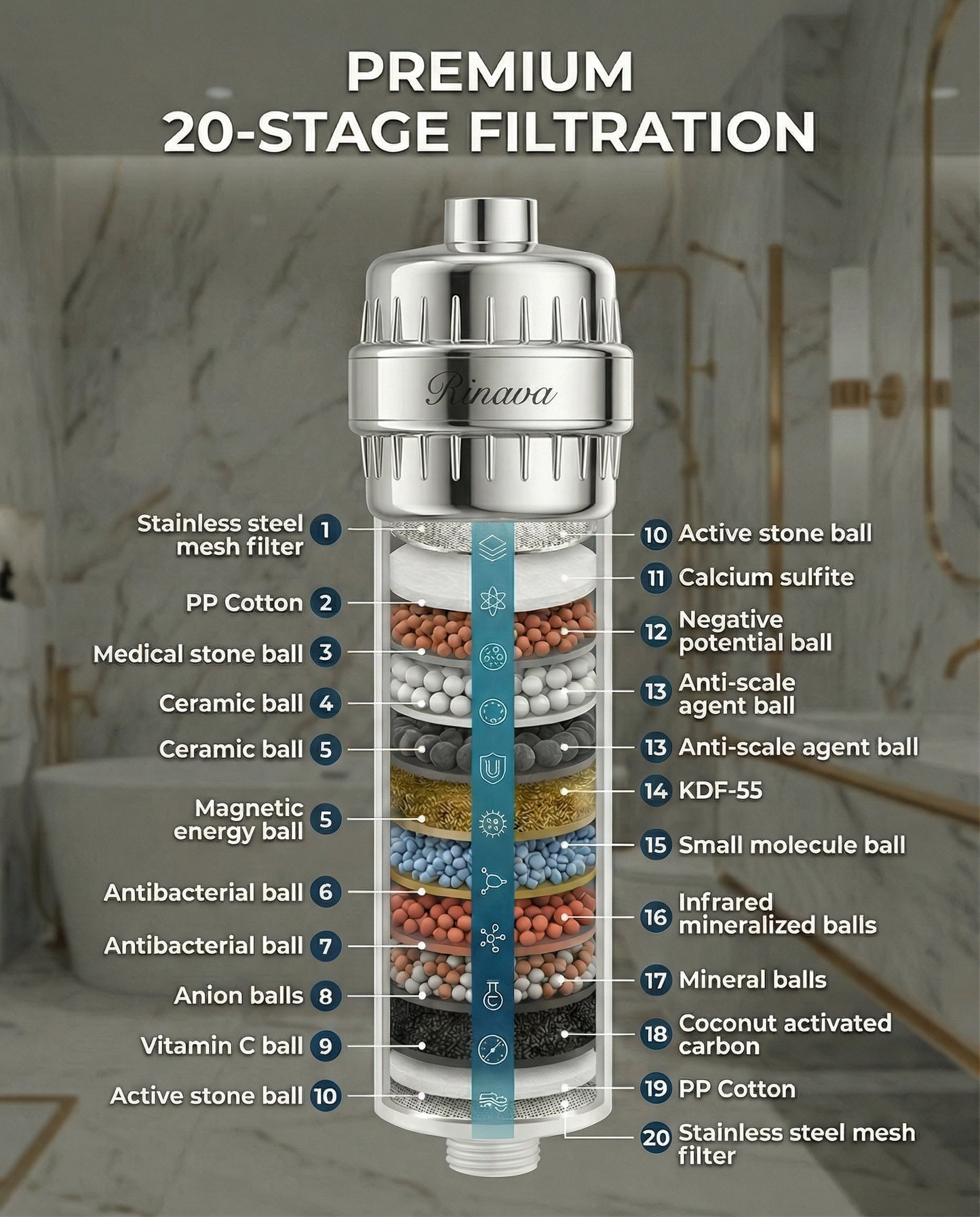 RINAVA FILTER REFILL