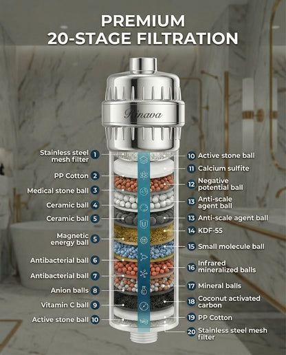 RINAVA SHOWER FILTER